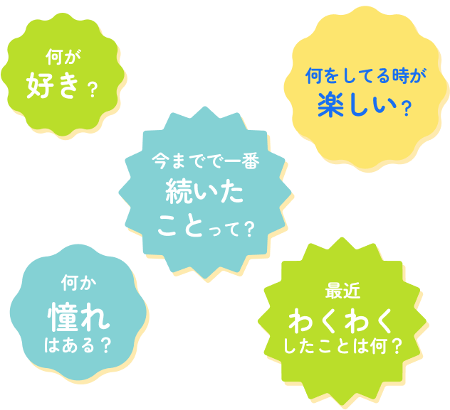 何が好き？/今までで一番続いたことって？/何をしてる時が楽しい？/何か憧れはある？/最近わくわくしたことは何？